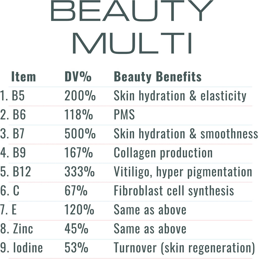 SHIZAM Gominolas de Retinol y Vitaminas - Multivitamínico para la Piel con 1200 mcg de Vitamina A