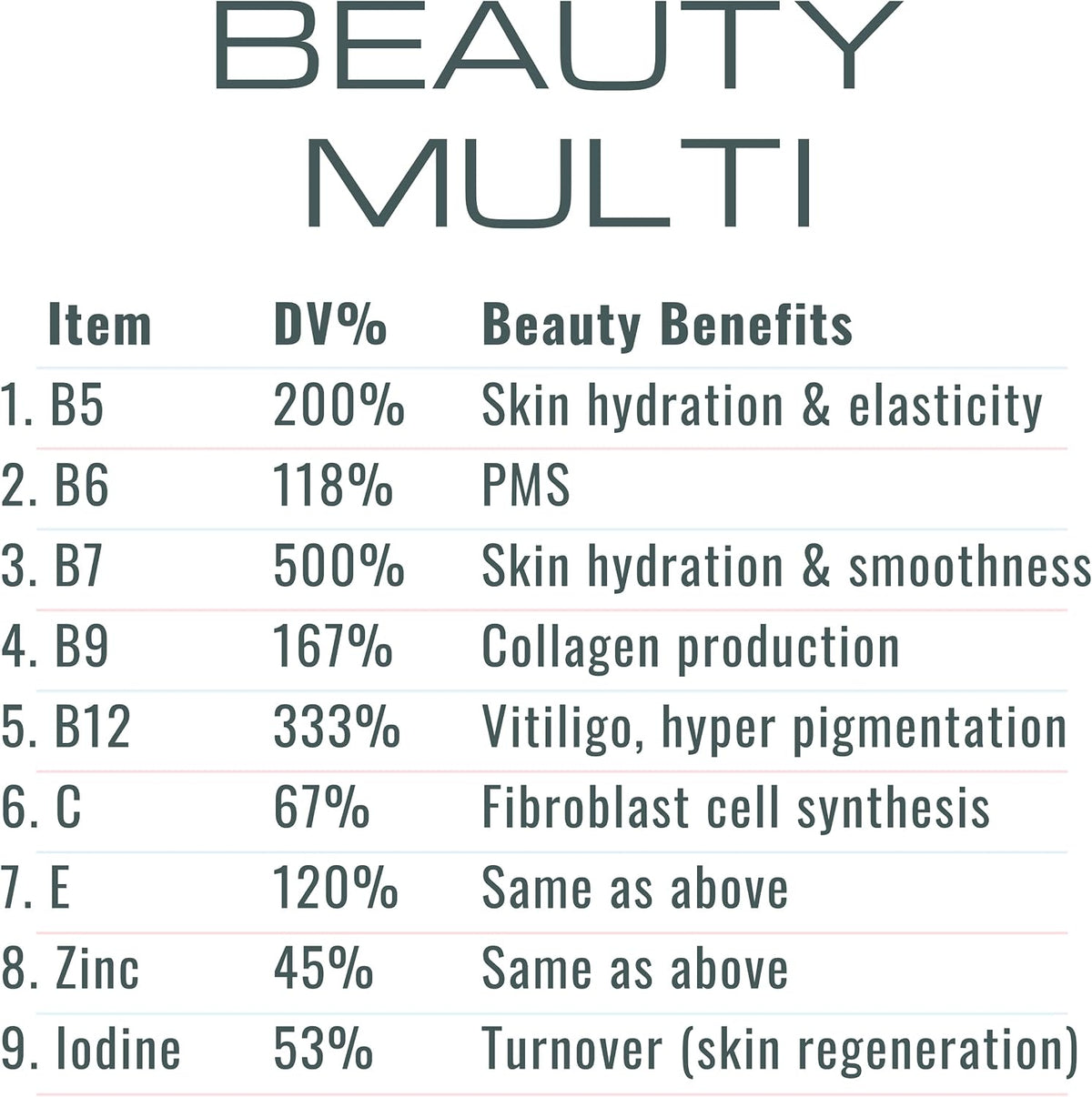 SHIZAM Gominolas de Retinol y Vitaminas - – Vitamina B7 (biotina): contribuye al mantenimiento de la piel normal. – Image 4