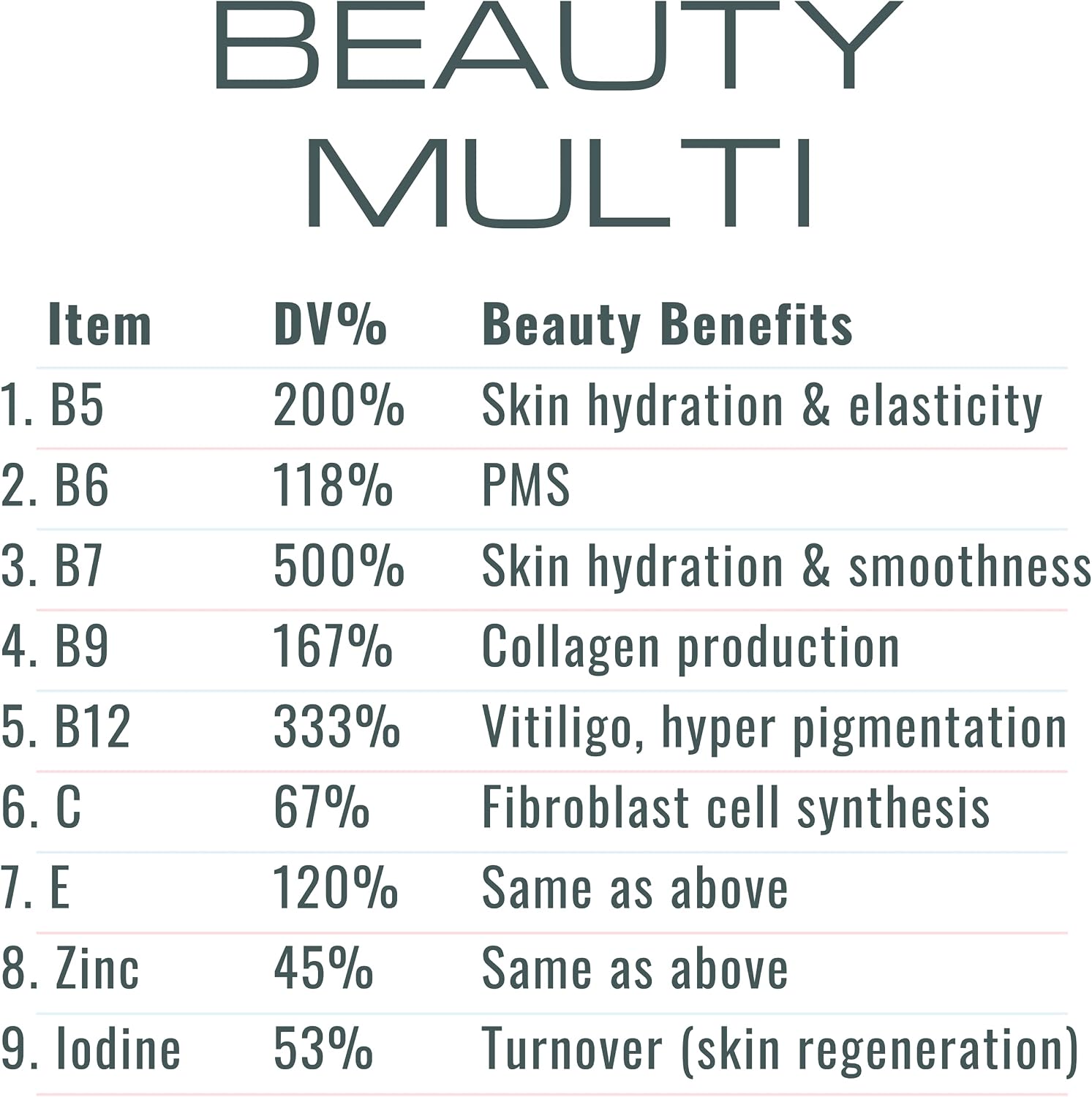 SHIZAM Gominolas de Retinol y Vitaminas - Multivitamínico para la Piel con 1200 mcg de Vitamina A