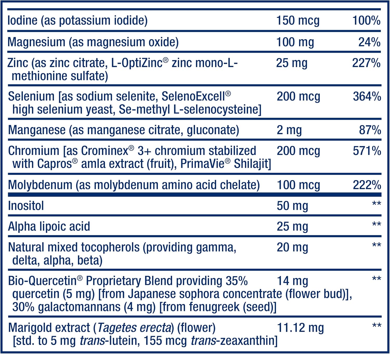 Life Extension Two-Per-Day Multivitamin - 60 Cápsulas