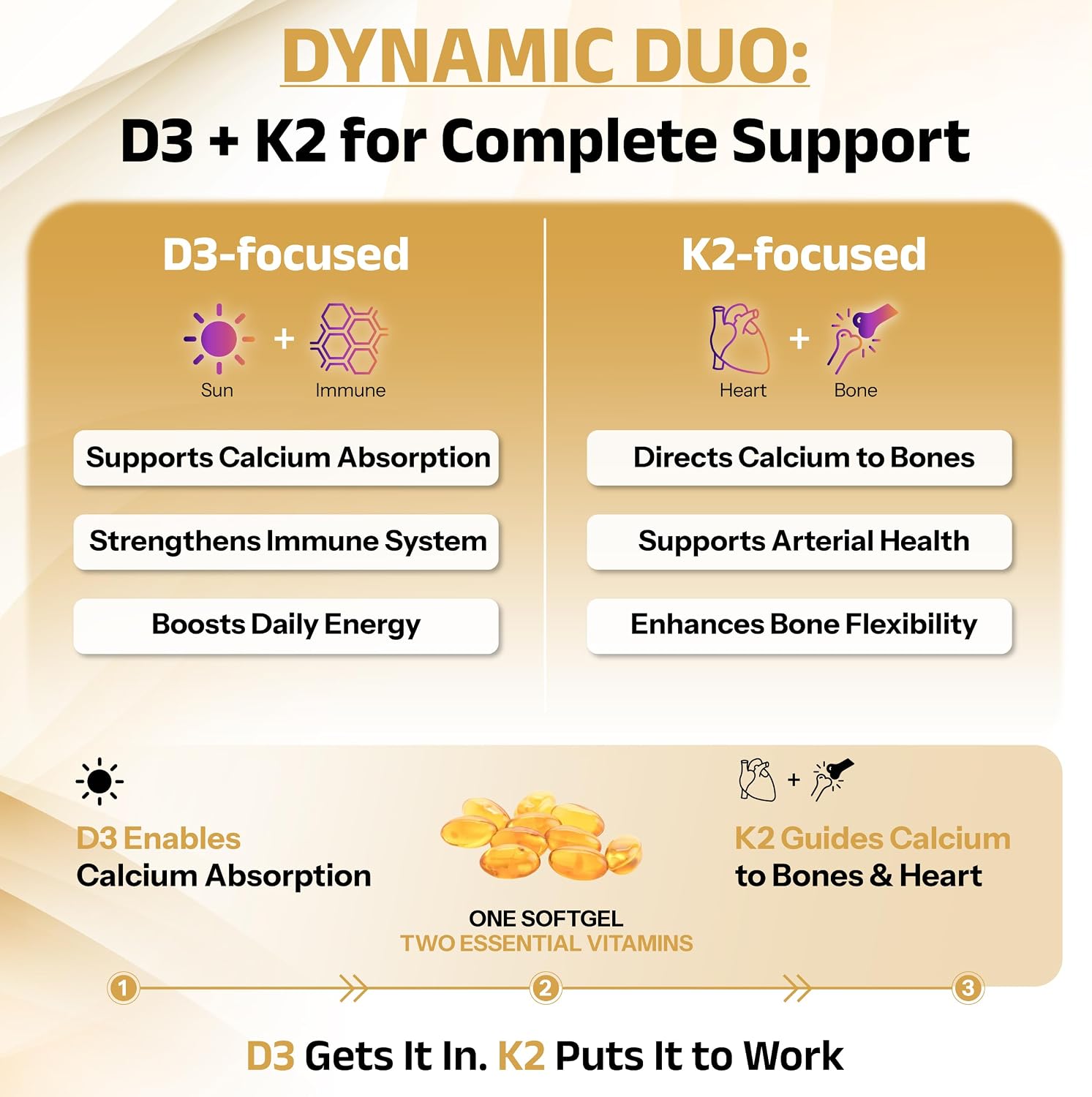 Biosyntra Vitamina D3+K2 con Aceite de Coco - 5000 UI D3 y 110 mcg K2 MK-7, Vegano, No GMO, 60 Cápsulas Blandas