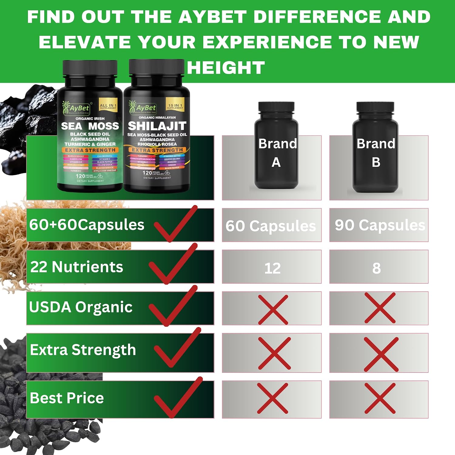 AyBet Sea Moss y Shilajit del Himalaya – Fórmula Herbal 22 en 1 con Ashwagandha, Cúrcuma, Jengibre – Minerales y Antioxidantes – Cápsulas Orgánicas, Halal, Veganas – 120 Unidades