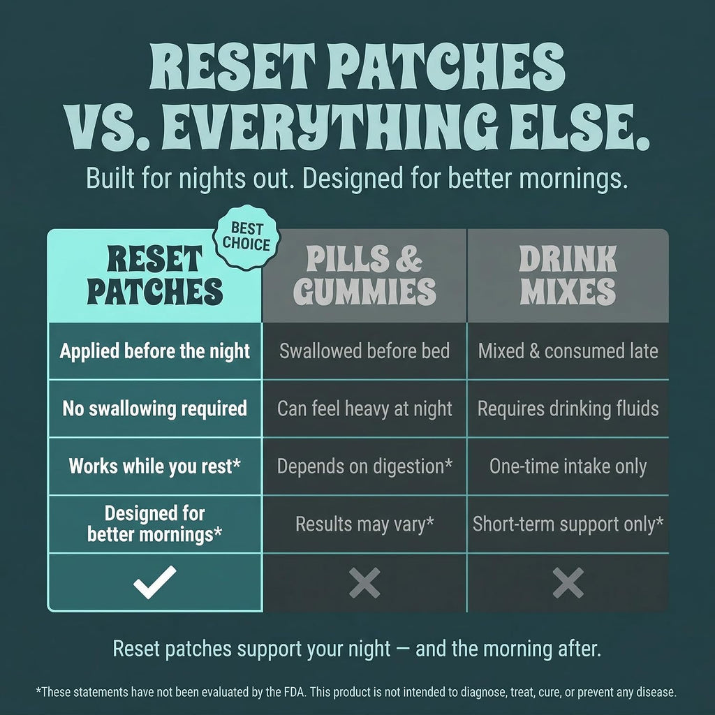 Homi Wellness Reset Patches | Parches de Recuperación Post-Fiesta con DHM 500mg y Magnesio | 30 Parches