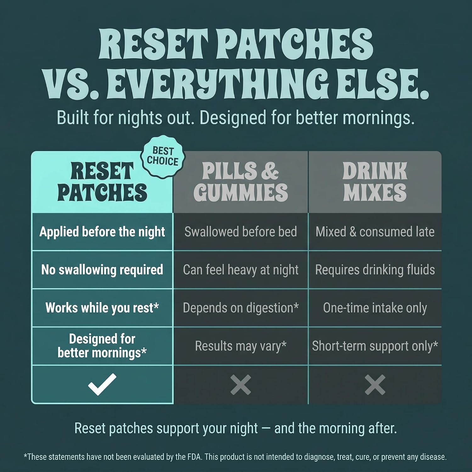 Homi Wellness Reset Patches | Parches de Recuperación Post-Fiesta con DHM 500mg y Magnesio | 30 Parches