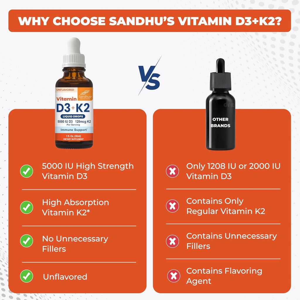 Sandhu's Gotas de Vitamina D3 y K2 para Adultos | 5000 UI D3, 120 mcg K2, 2 x 30 ml