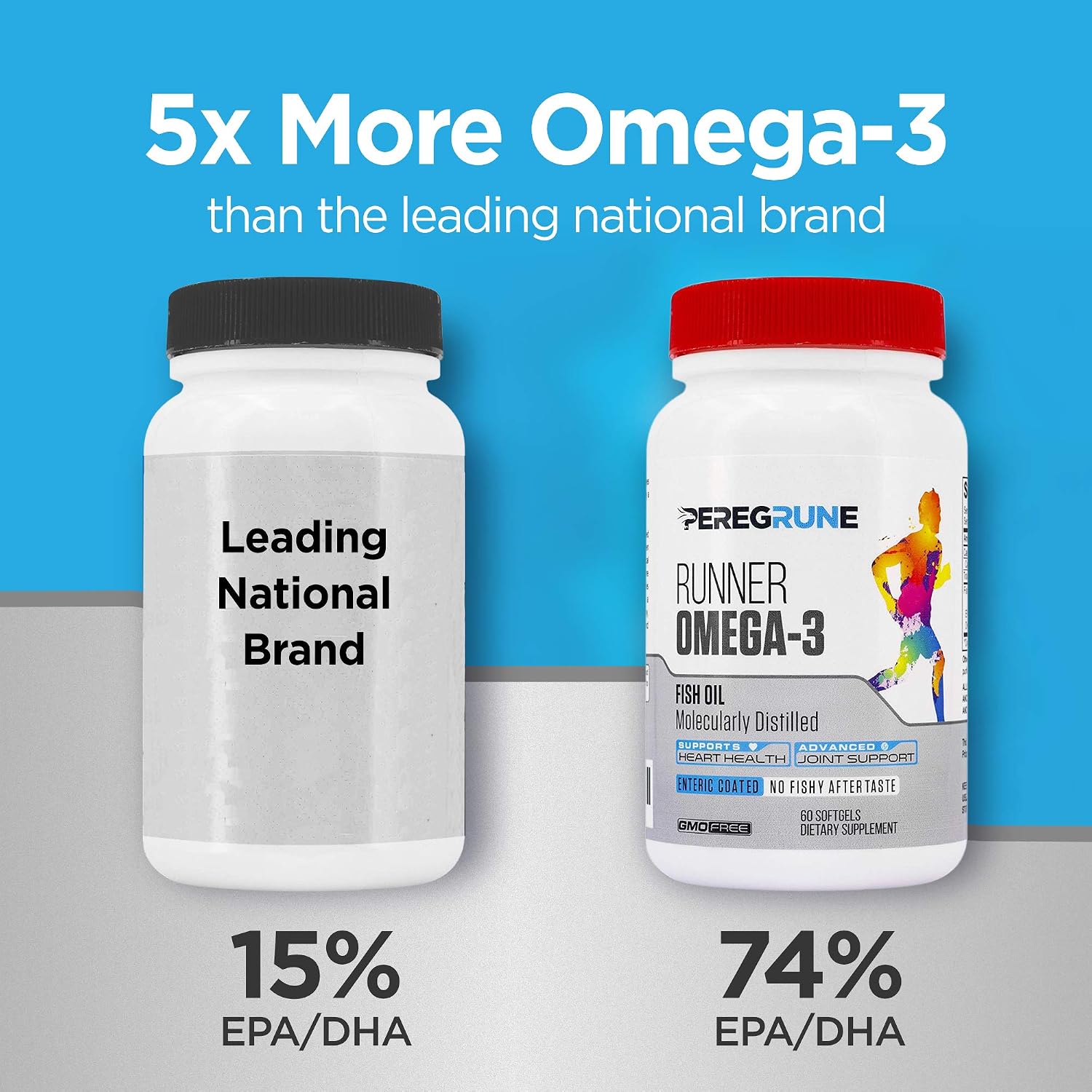 PEREGRUNE Runner Multivitamin & Omega-3 Bundle | Multivitamínico y Omega-3 para Corredores | Energía y Recuperación