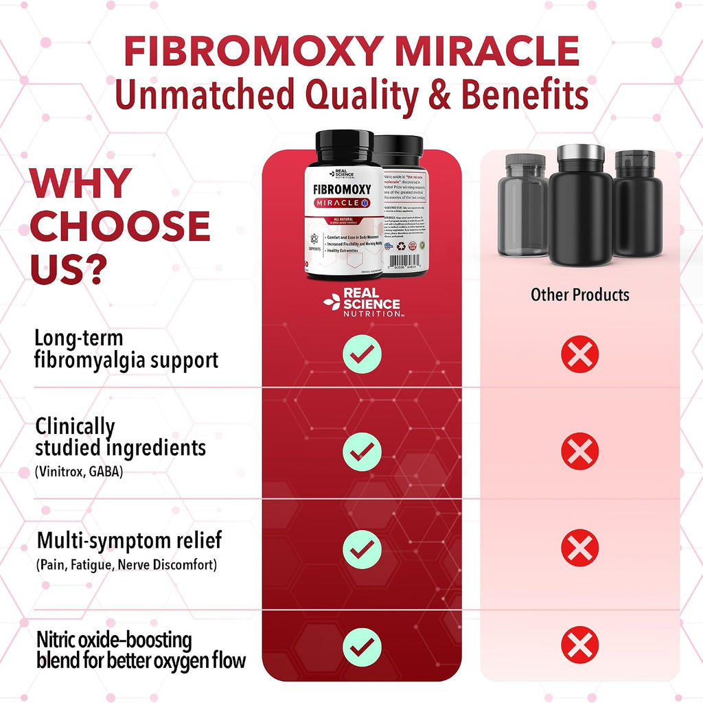 Real Science Fibromoxy Miracle – Suplemento Natural para el Alivio de la Fibromialgia con Vitaminas B6, B12, C, D, K y Óxido Nítrico, 60 Cápsulas