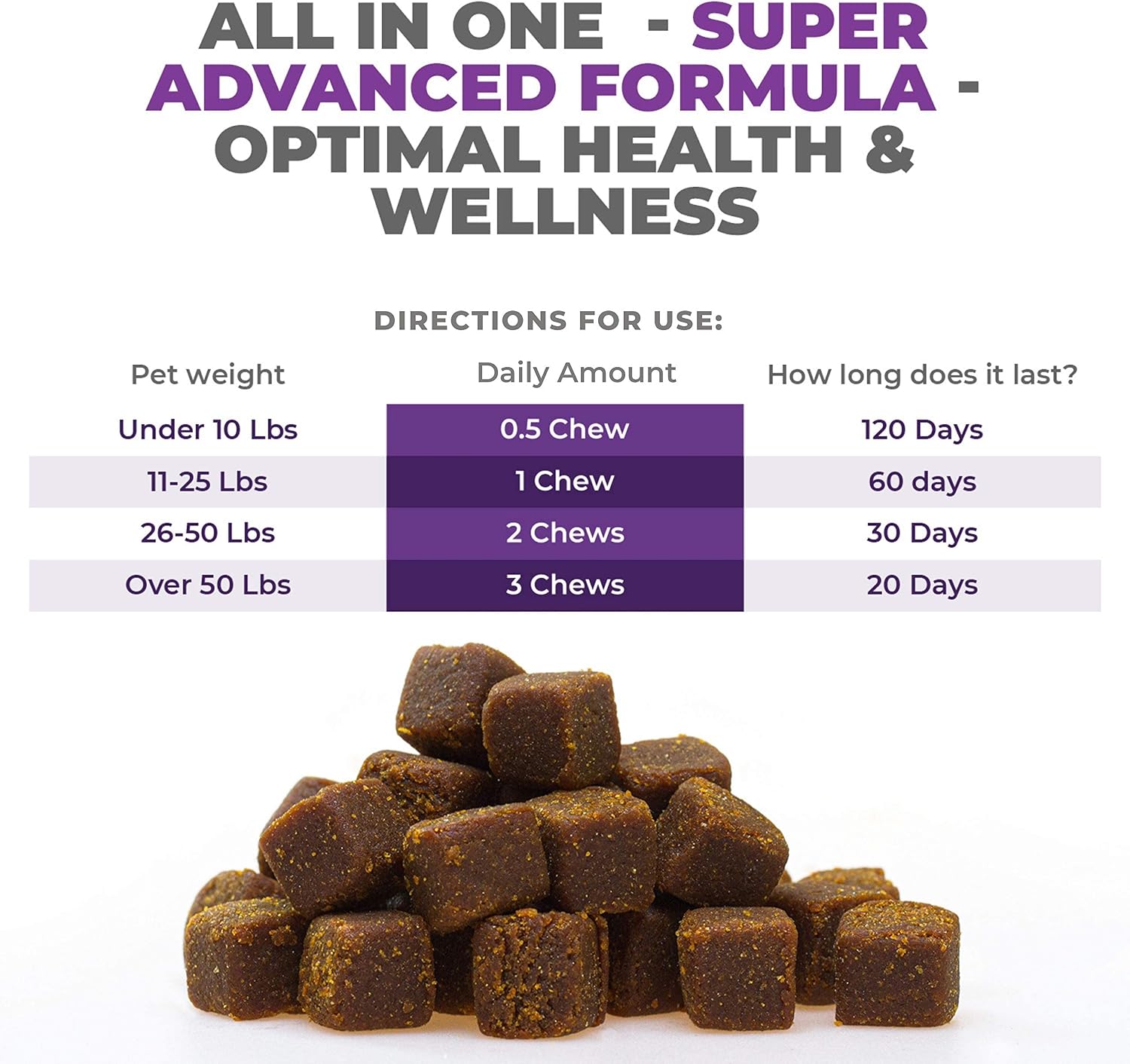 MAX Dog Multivitamin - Multivitamínico para Perros Senior y Adultos 10 en 1