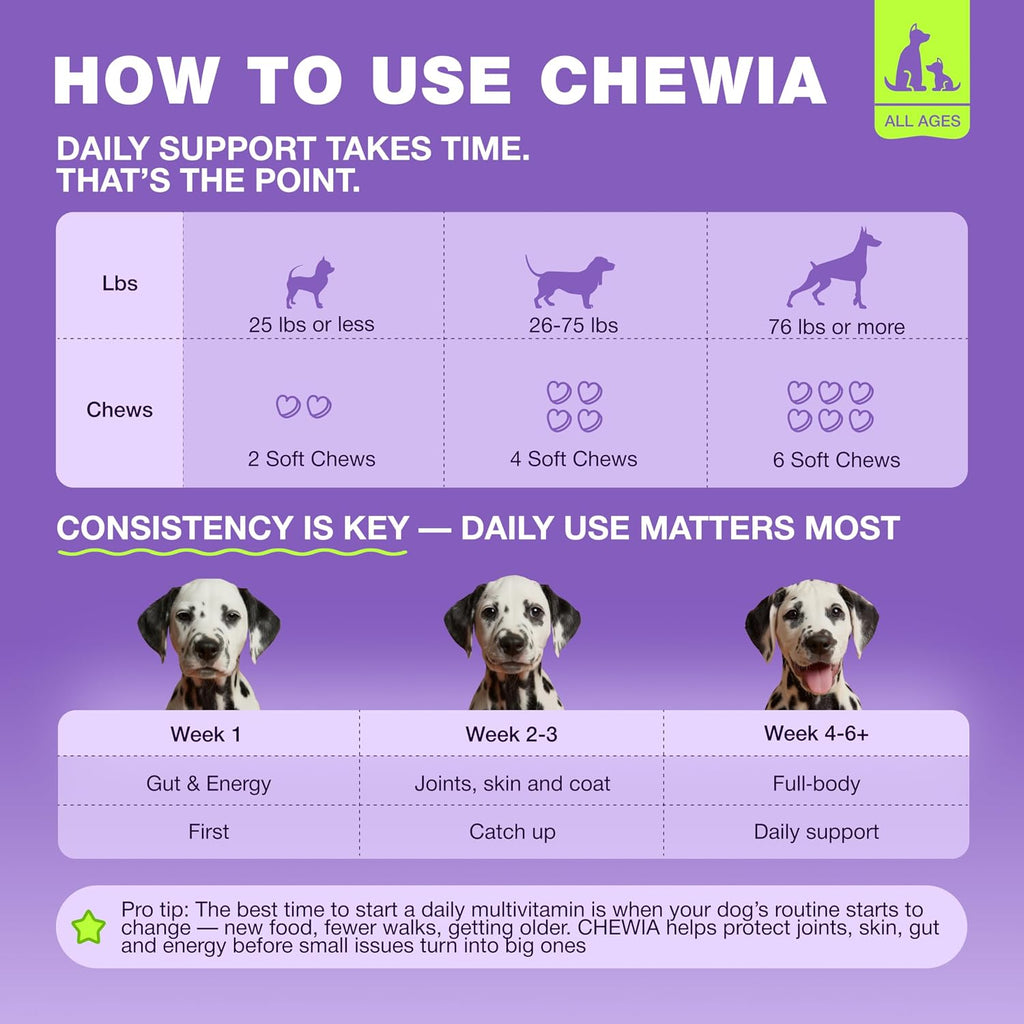 Golosinas Multivitamínicas 15 en 1 para Perros con MSM, Glucosamina y Quercetina – Apoyo Articular, Piel y Digestión