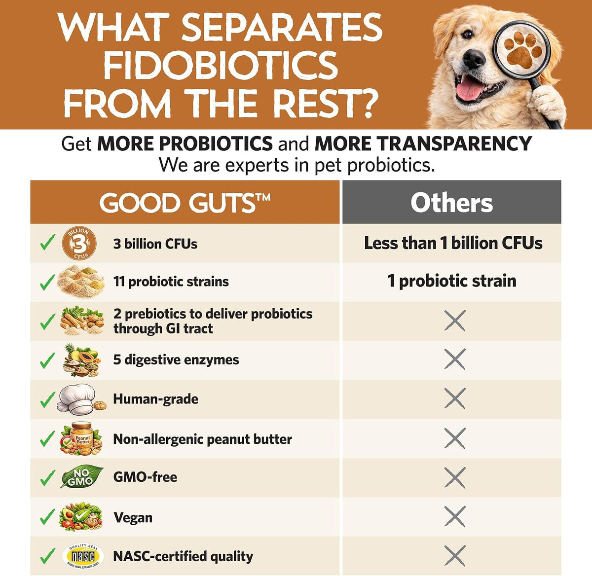 Good Guts Probióticos para Perros Pequeños – Polvo Digestivo con 3B UFC, Enzimas y Prebióticos – Image 5