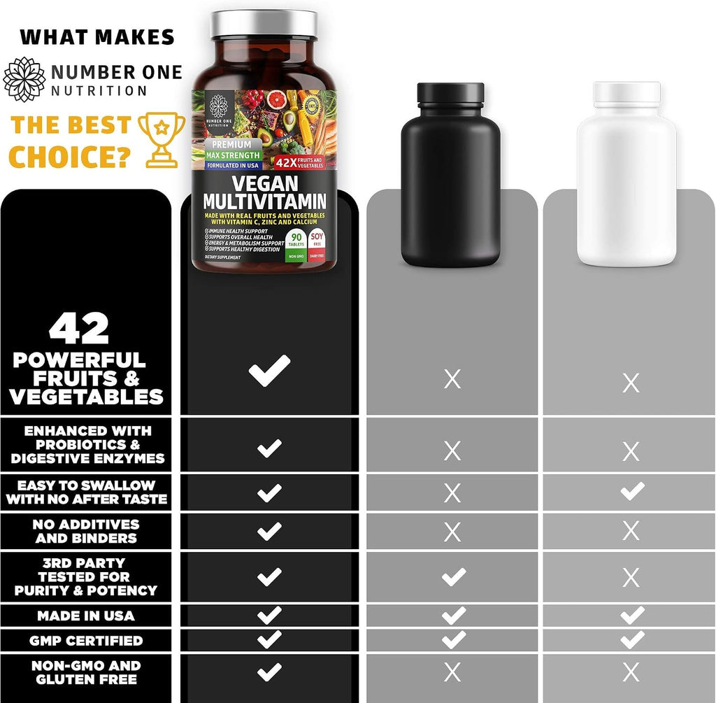 N1N Premium Multivitamínico Plant Based [42 Ingredientes] Multivitaminas para Hombres y Mujeres con Verduras, Frutas, Probióticos, Alfalfa, Equinácea, Espirulina y Enzimas, 90 Comprimidos