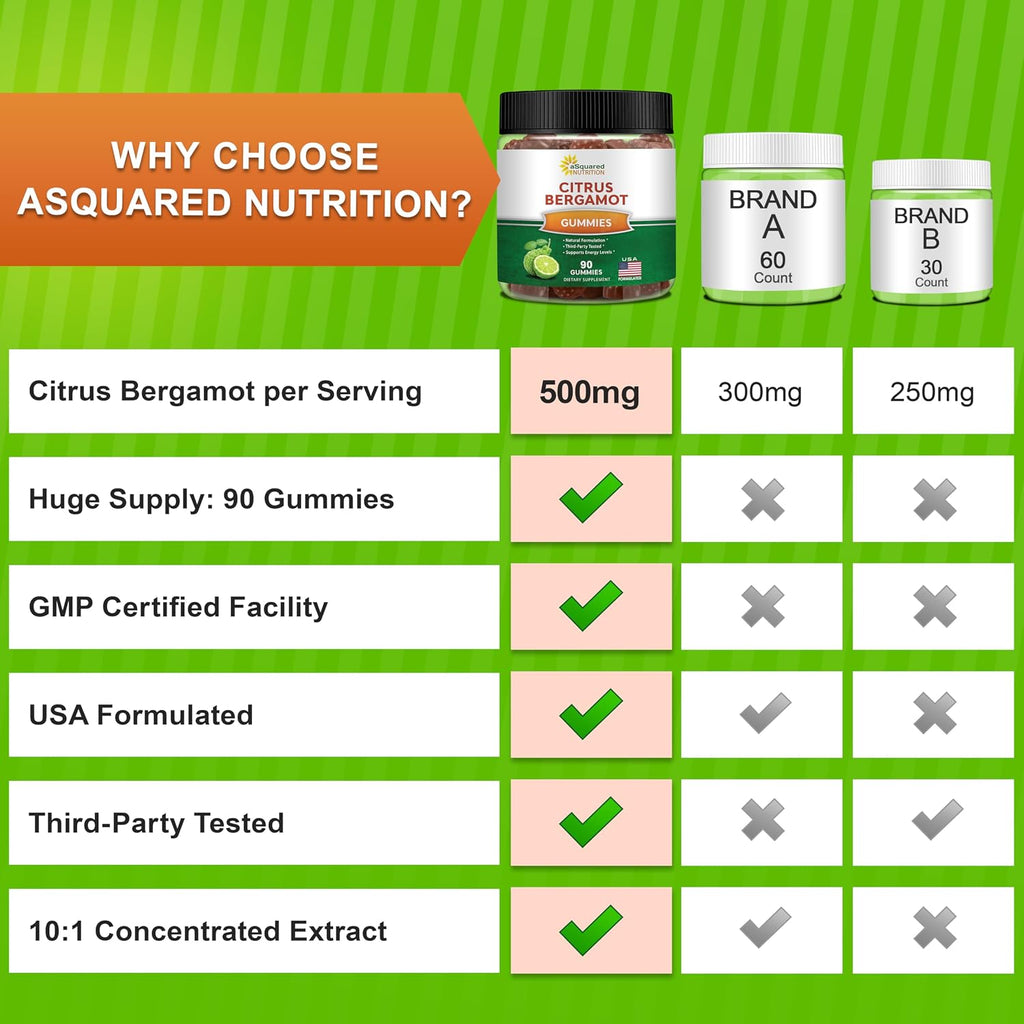 Gominolas de Bergamota Cítrica aSquared Nutrition - 500mg de Extracto por Ración - Alternativa Pura en Gominola a Cápsulas y Pastillas