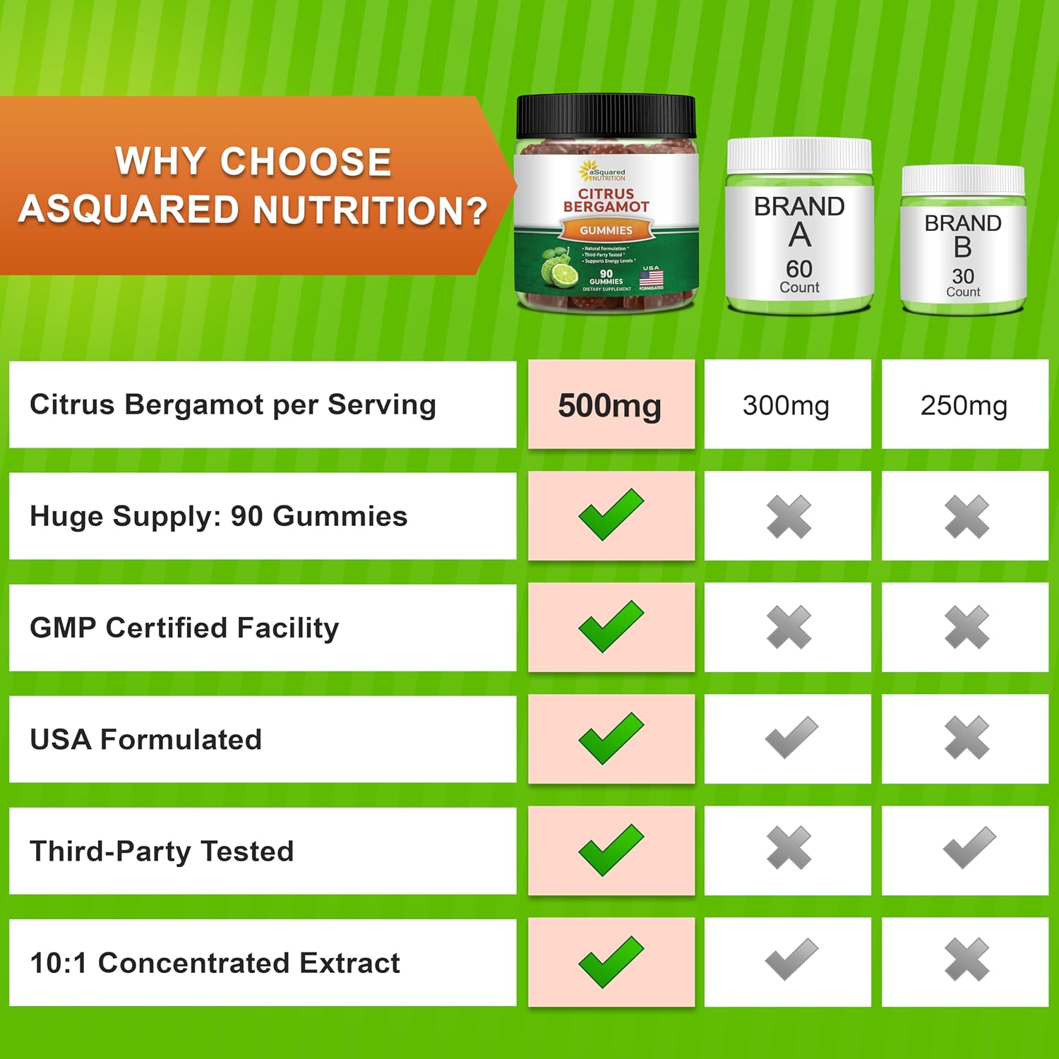 Gominolas de Bergamota Cítrica aSquared Nutrition - 500mg de Extracto por Ración - Alternativa Pura en Gominola a Cápsulas y Pastillas