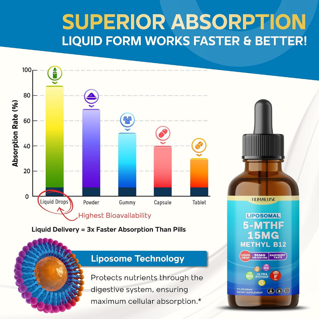NURAFUSE Liposomal 5-MTHF 15mg & Methyl B12 Liquid Drops – 96mg per Serving, Ultra Potent, Raspberry Taste – 2 FL OZ (60ml)