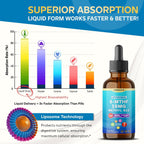 NURAFUSE Liposomal 5-MTHF 15mg & Methyl B12 Liquid Drops – 96mg per Serving, Ultra Potent, Raspberry Taste – 2 FL OZ (60ml)