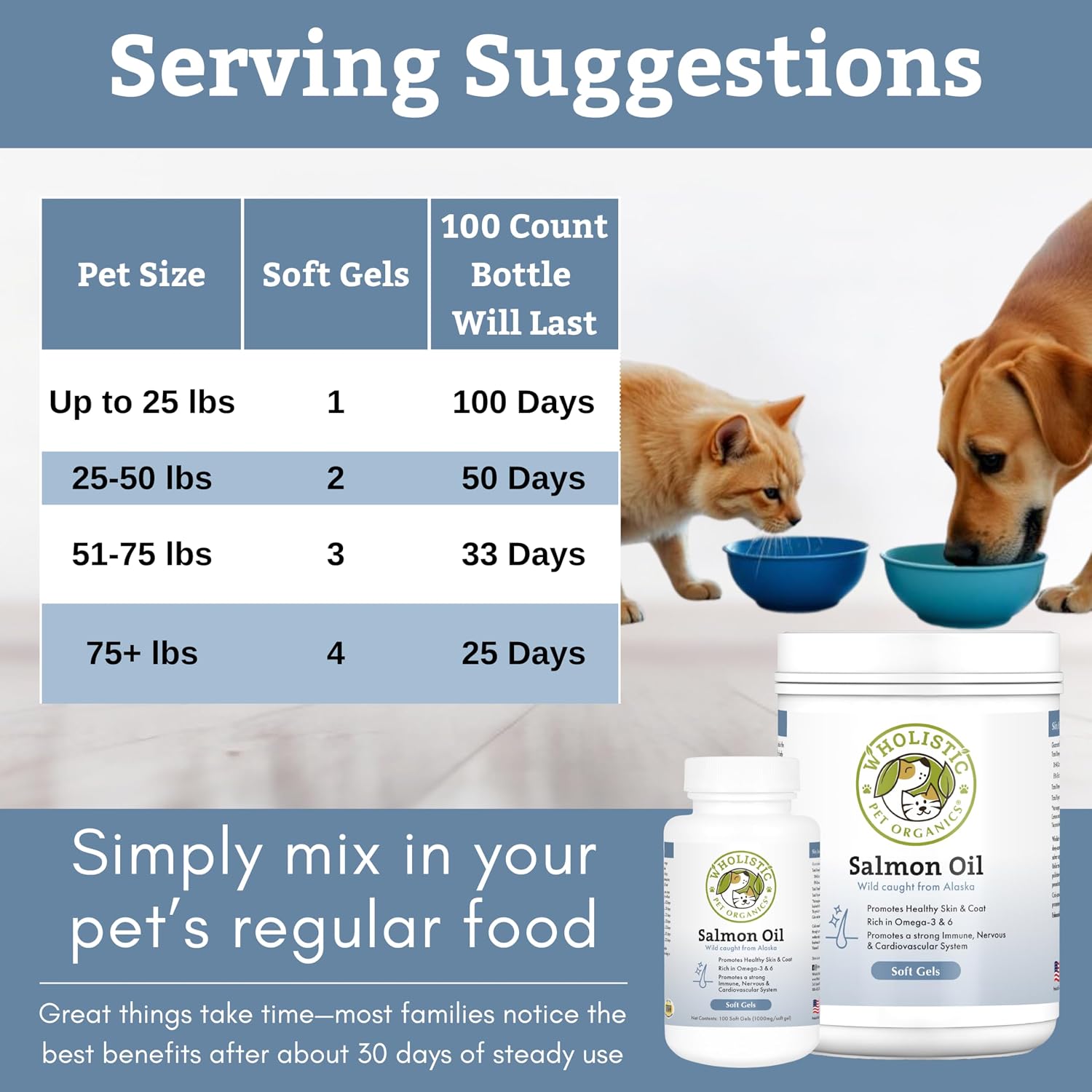 Aceite de Salmón Salvaje de Alaska para Perros - Omega 3 con EPA y DHA para la Piel, el Pelaje, el Corazón y el Sistema Nervioso (100 Cápsulas)