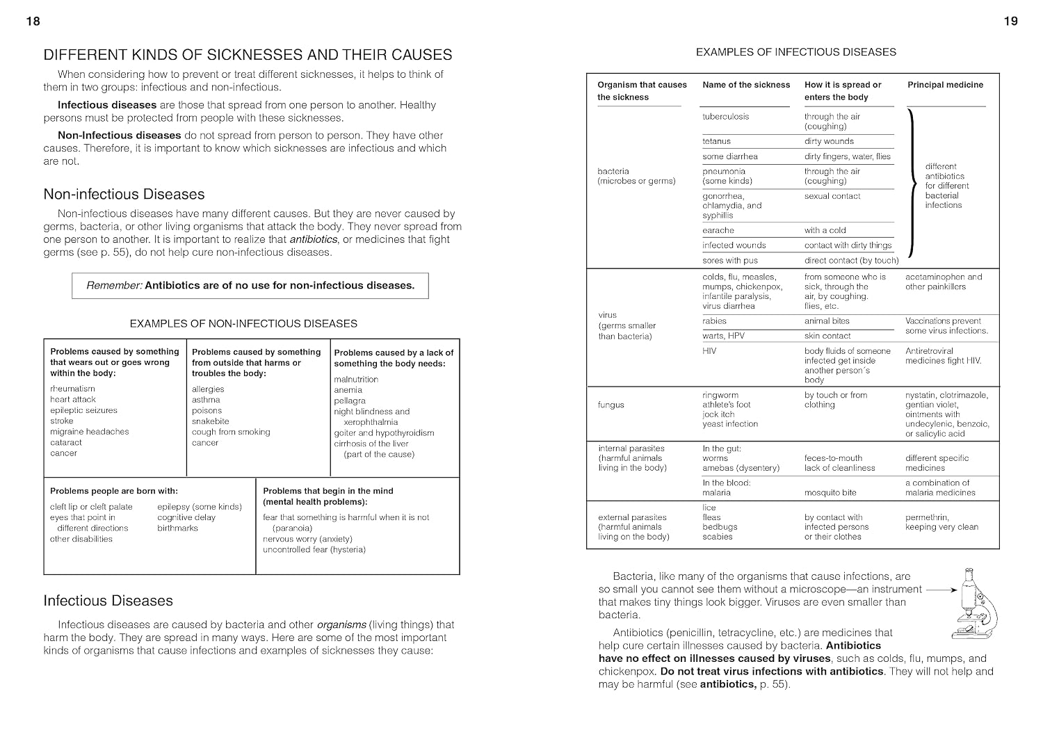 Where There Is No Doctor: A Village Health Care Handbook