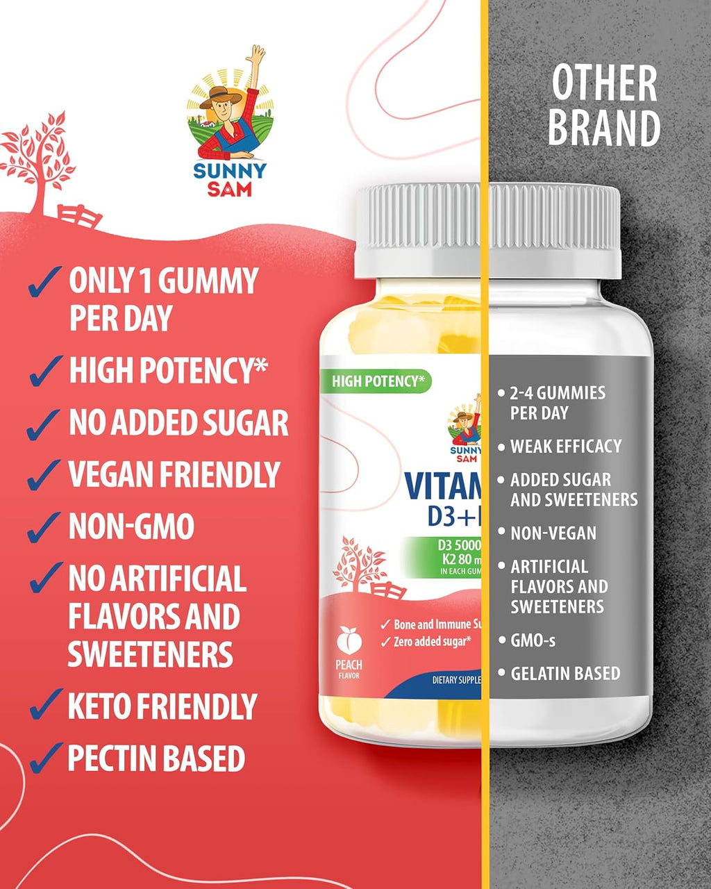 SUNNY SAM Vitamin D3 K2 Gummies 5000 UI, Sin Azúcar, 30 Gominolas