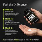 NutraBio ZMA - 180 Capsules - Zinc, Magnesium and Vitamin B6