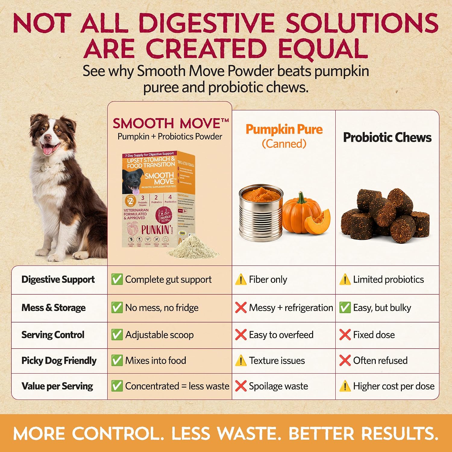 Fidobiotics Probióticos para Perros con Calabaza - 7 Días de Servicio para la Salud Digestiva