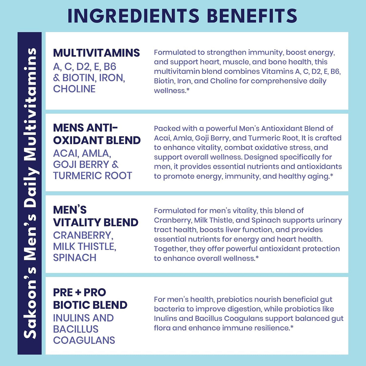 Sakoon nutrition Gominolas Multivitamínicas para Hombre con Probióticos y Prebióticos, 60 unidades – Image 4