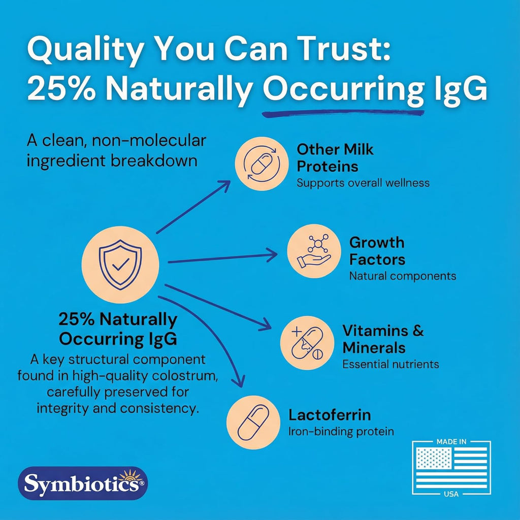 Symbiotics Colostrum – 60 Cápsulas Vegetales