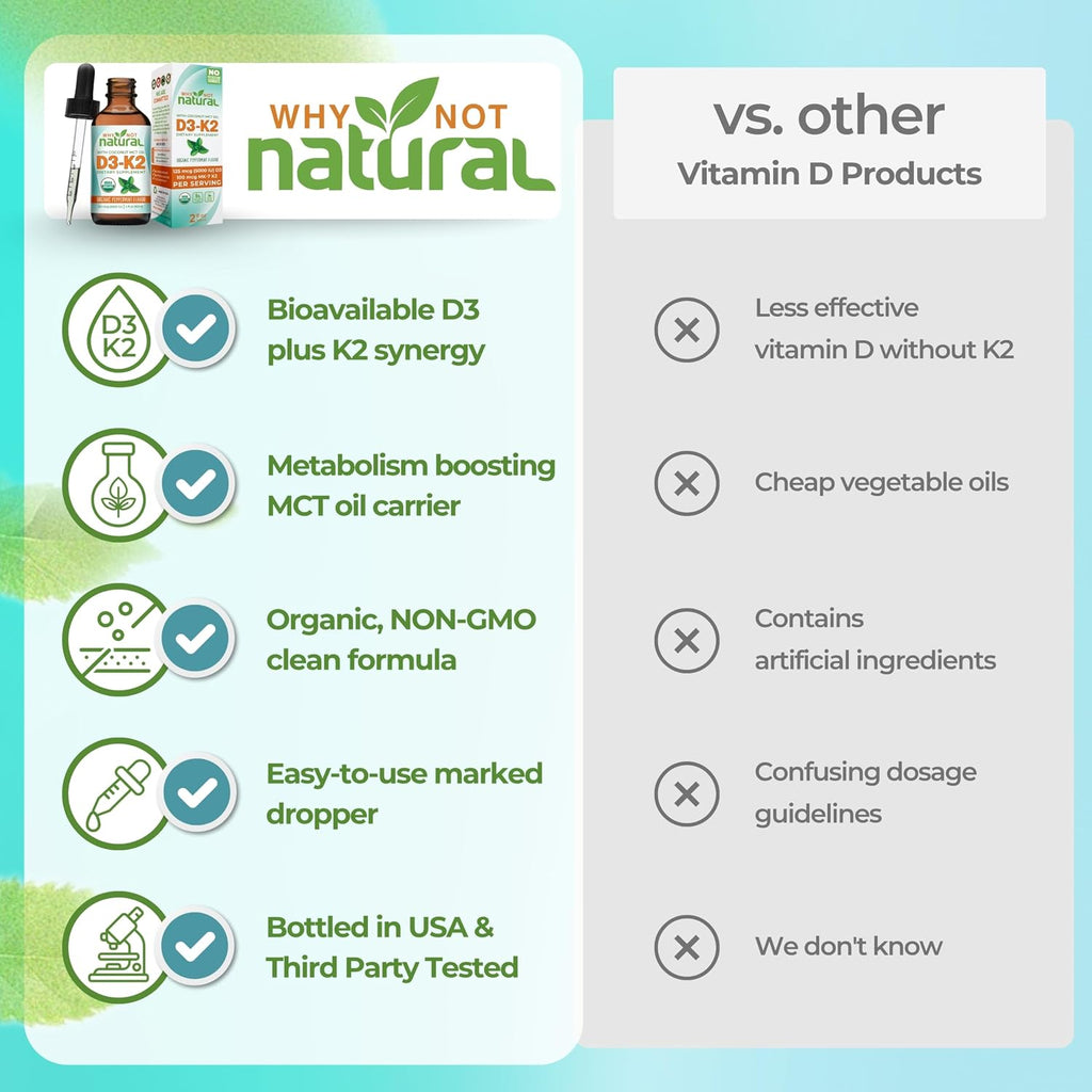 Why Not Natural Vitamina D3 K2 (MK-7) Gotas Líquidas, 5000 UI con Aceite MCT de Coco