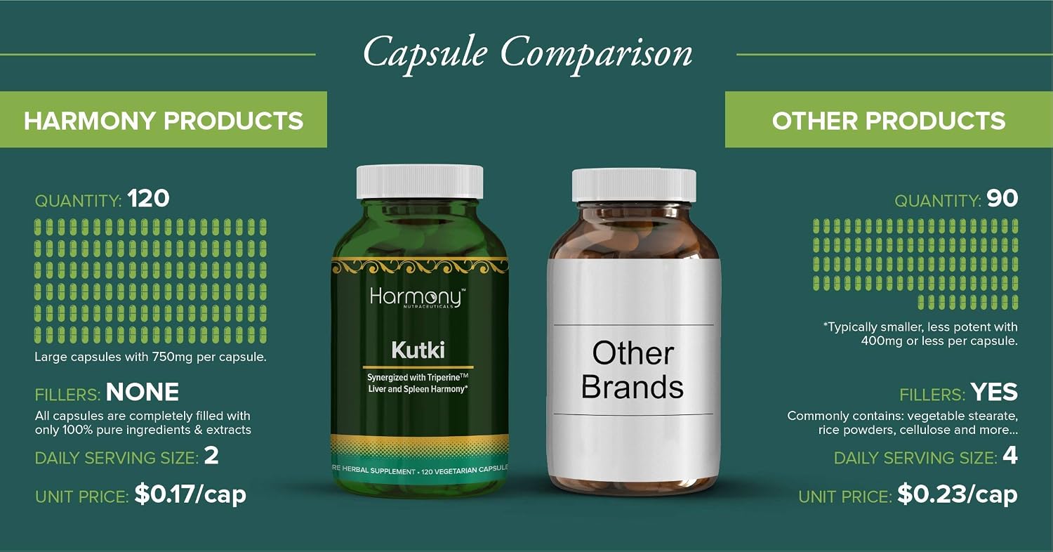 Kutki Supreme - Complemento Alimenticio Ayurvédico para Piel, Sistema Inmunitario y Respiratorio - 120 Cápsulas Orgánicas Veganas