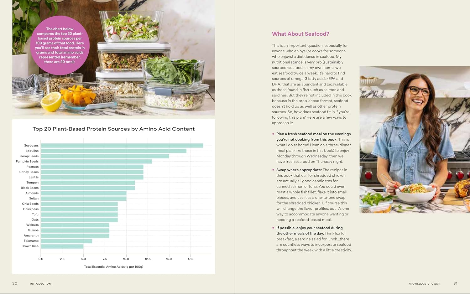 El plan de preparación de comidas con proteínas: 30 planes semanales + 180 recetas para comer mejor, estresarse menos y ahorrar dinero (repleto de fibra y más de 35 g de proteína por porción)