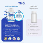 Genex Formulas TMG Suplemento 1000mg (120 Cápsulas)