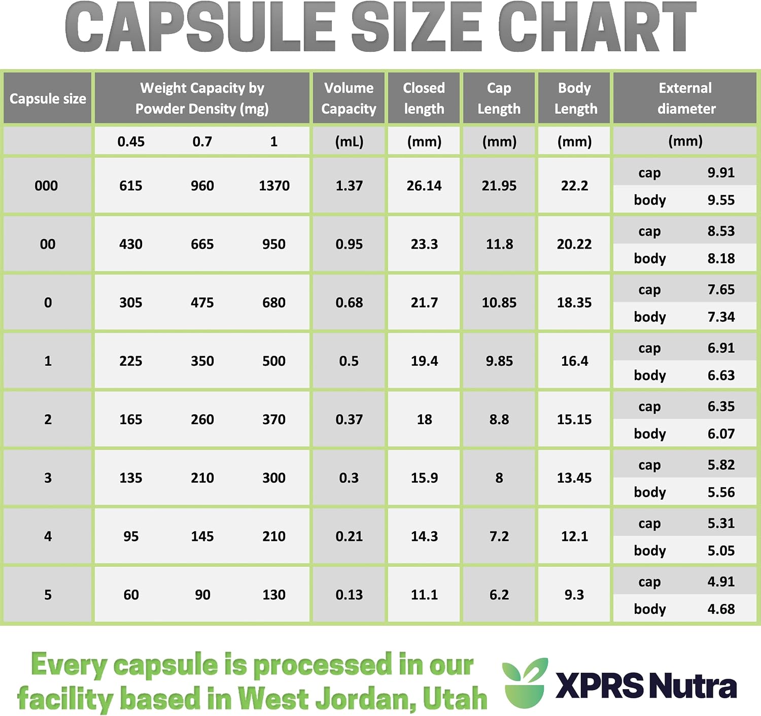 XPRS Nutra Cápsulas Vacías Tamaño 00 - 1000 uds Veganas (Verde Salvia)