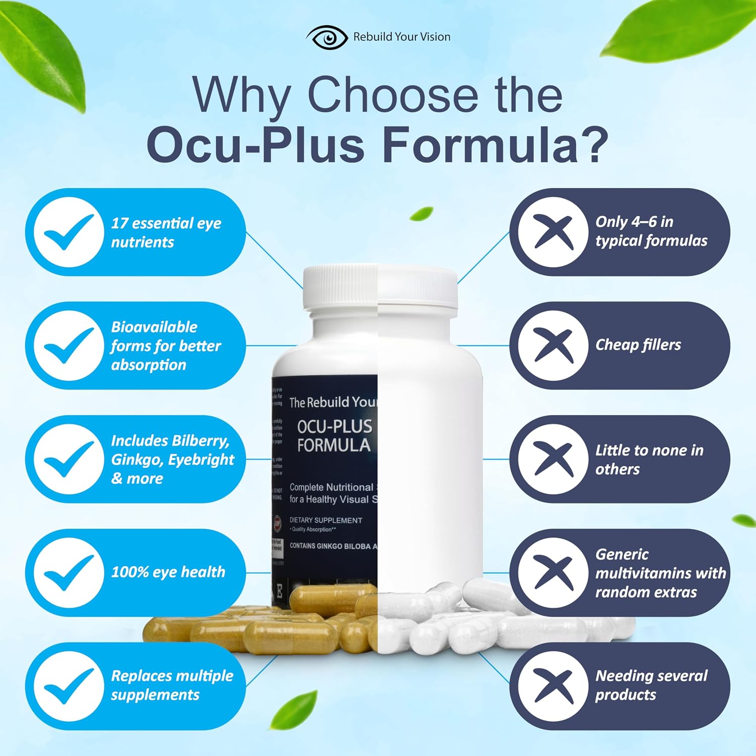 Rebuild Your Vision Ocu-Plus Formula – Suplemento para la Salud Visual con Luteína y Zeaxantina – 60 Cápsulas