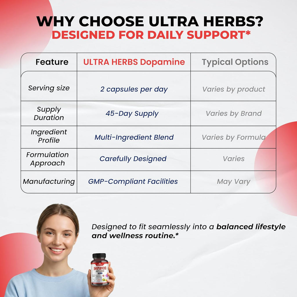 Dopamine Focus - Suplemento con Ashwagandha, 5-HTP, Rhodiola, L-Theanina y Vitaminas B