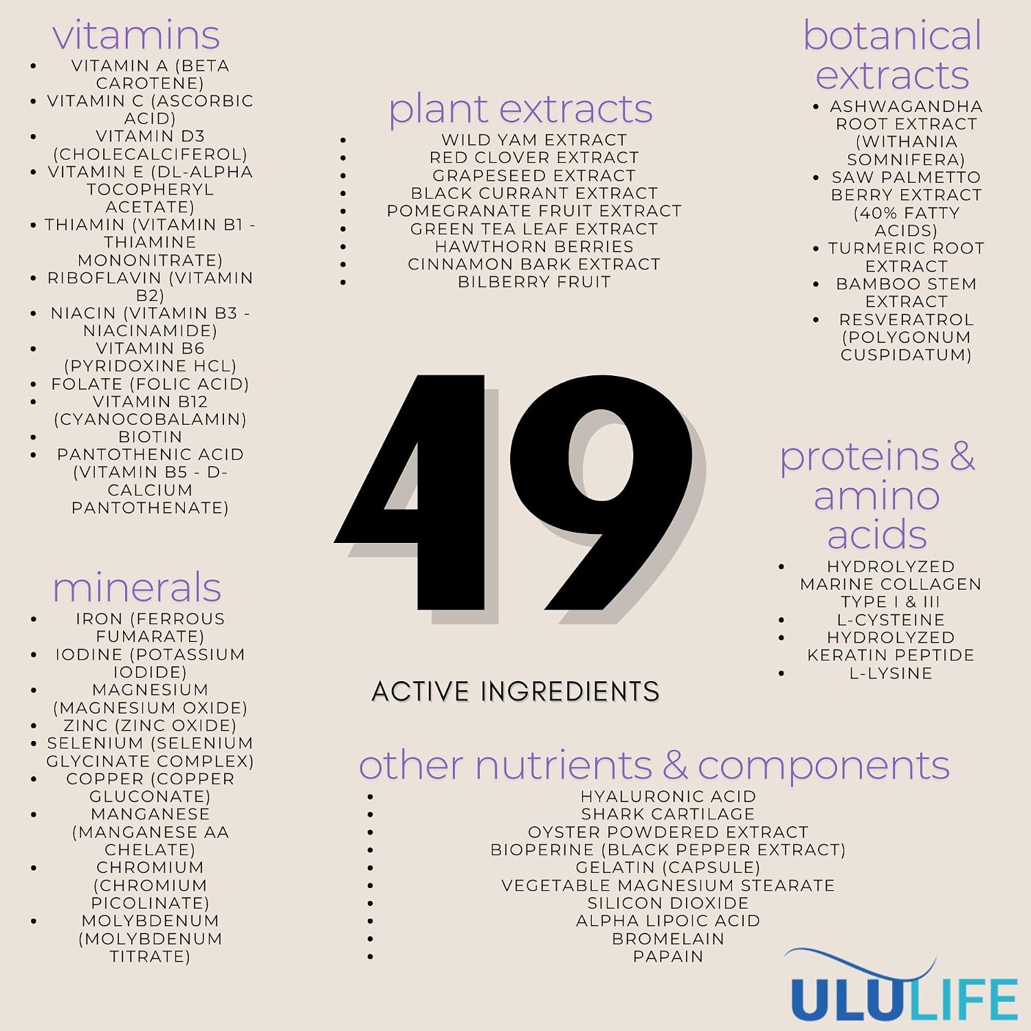 ULULIFE Ultimate Regrow Multivitamin: Healthy Hair, Skin, and Nails - 180 Capsules