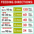 Dog Pee Grass Helper - 120 masticables para perros