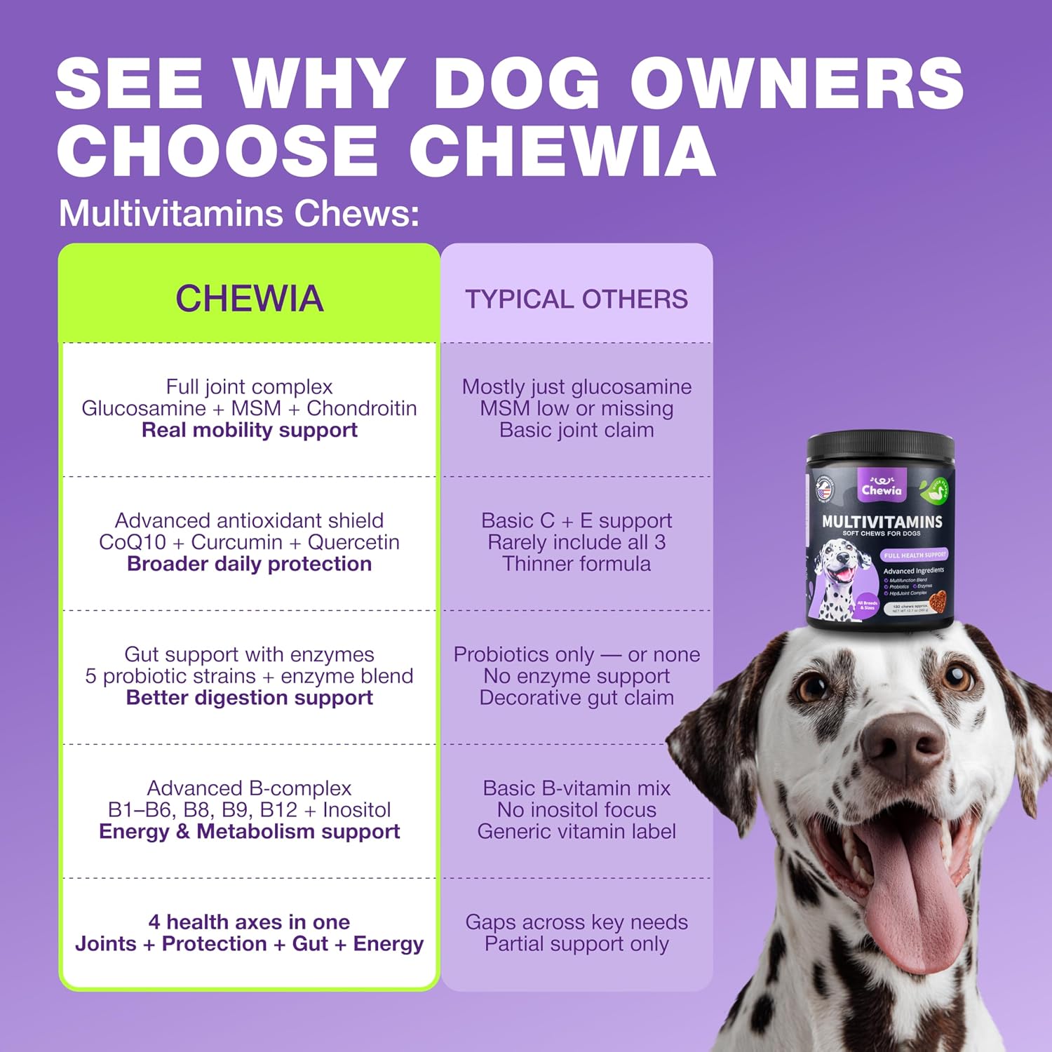 Golosinas Multivitamínicas 15 en 1 para Perros con MSM, Glucosamina y Quercetina – Apoyo Articular, Piel y Digestión