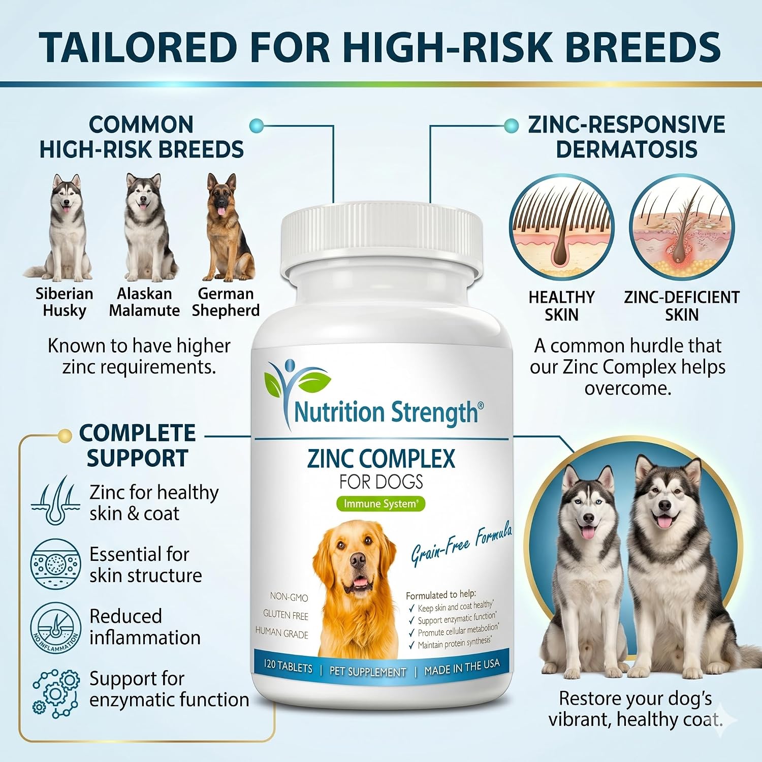Nutrition Strength Zinc para Perros - Apoyo a la Piel y el Pelaje, Crecimiento Normal, Función Inmune y Metabolismo Celular, con Biotina, Folato, Selenio y Vitamina E, 120 Comprimidos Masticables