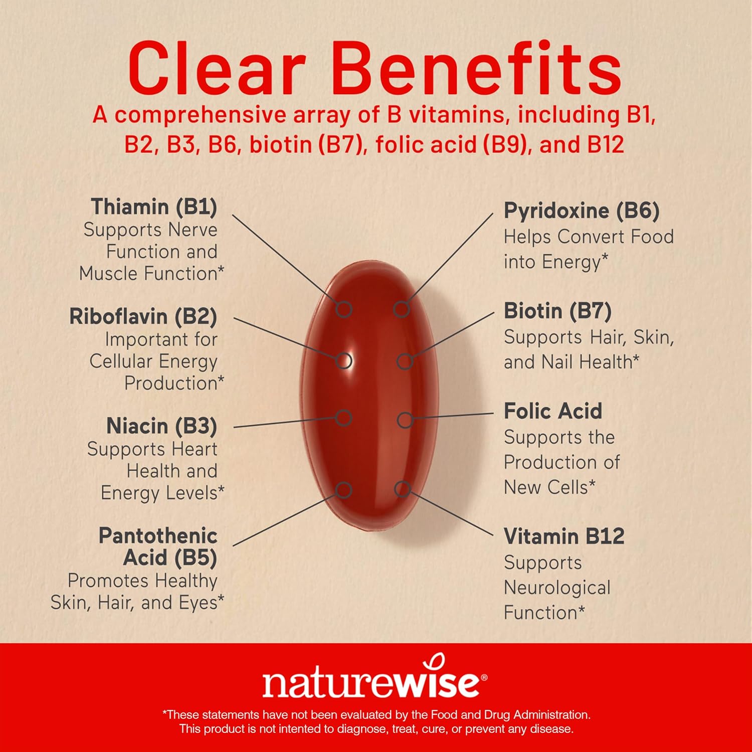 NatureWise Complejo B para Hombres y Mujeres - con Ácido Fólico, Biotina, B1, B2, B3, B6, B12 - Apoyo a la Energía Celular y Claridad Mental - Sin Gluten ni Lácteos - 60 Cápsulas Blandas