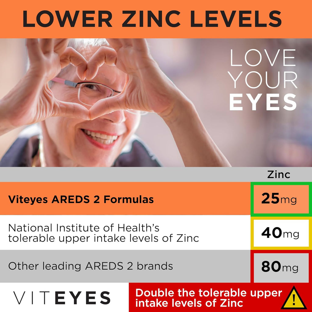 Viteyes AREDS 2 Powder + Complete Multivitamin - Macular Protection - Natural Orange Flavor - 90 Scoops