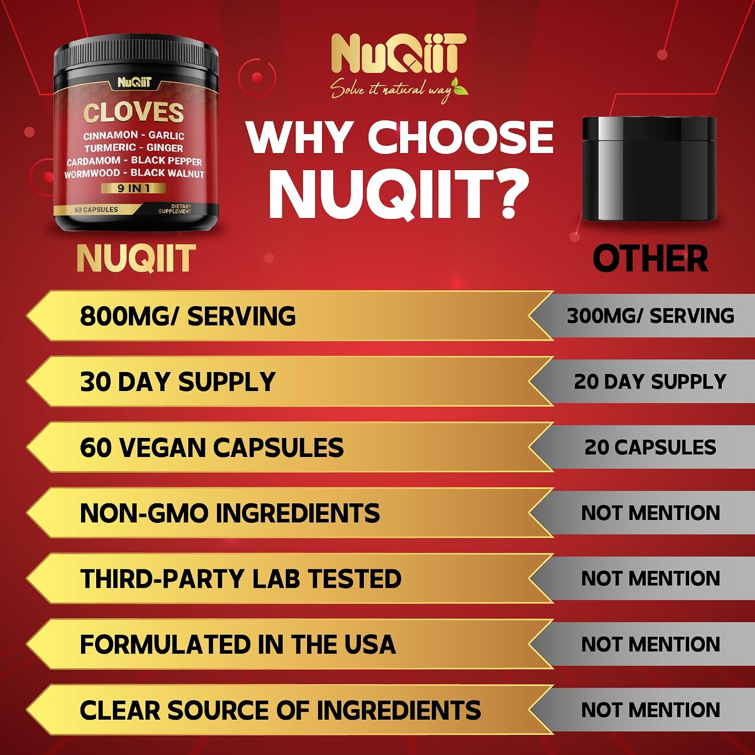 9in1 Clove Supplement Rich in Vitamins & Minerals for Digestive, Immune System, Bone & Heart Health with Cinnamon, Turmeric, Ginger, Cardamom, Garlic, Wormwood, Black Walnut - 60 Capsules - 30 Days