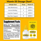 Good Raz Vitamina D3 Gotas para Adultos - Suministro para 4 Meses - Vitamina D Líquida Hidrosoluble, No GMO, Kosher