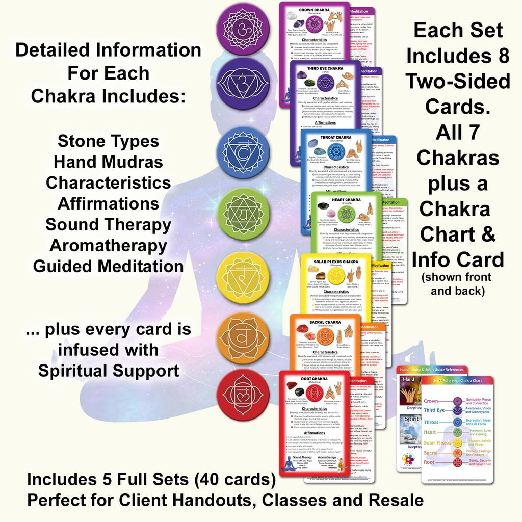 Cartas de Sanación de Chakras para Reiki - 5 Juegos, 40 Cartas | Afirmaciones y Meditaciones