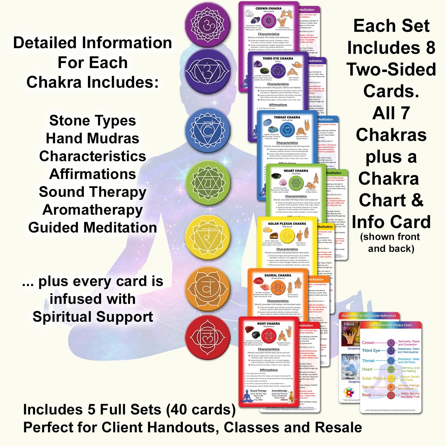 Cartas de Sanación de Chakras para Reiki - 5 Juegos, 40 Cartas | Afirmaciones y Meditaciones