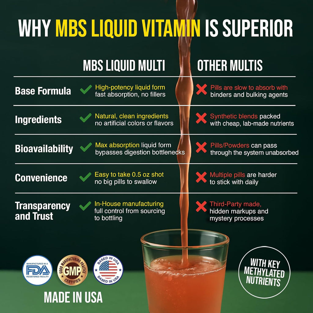 MBS Biotechnology Multivitamínico Líquido para Adultos – Complejo Diario con Superalimentos, CoQ10, Complejo B, Cúrcuma y PQQ – Sabor Berry, 500 ml