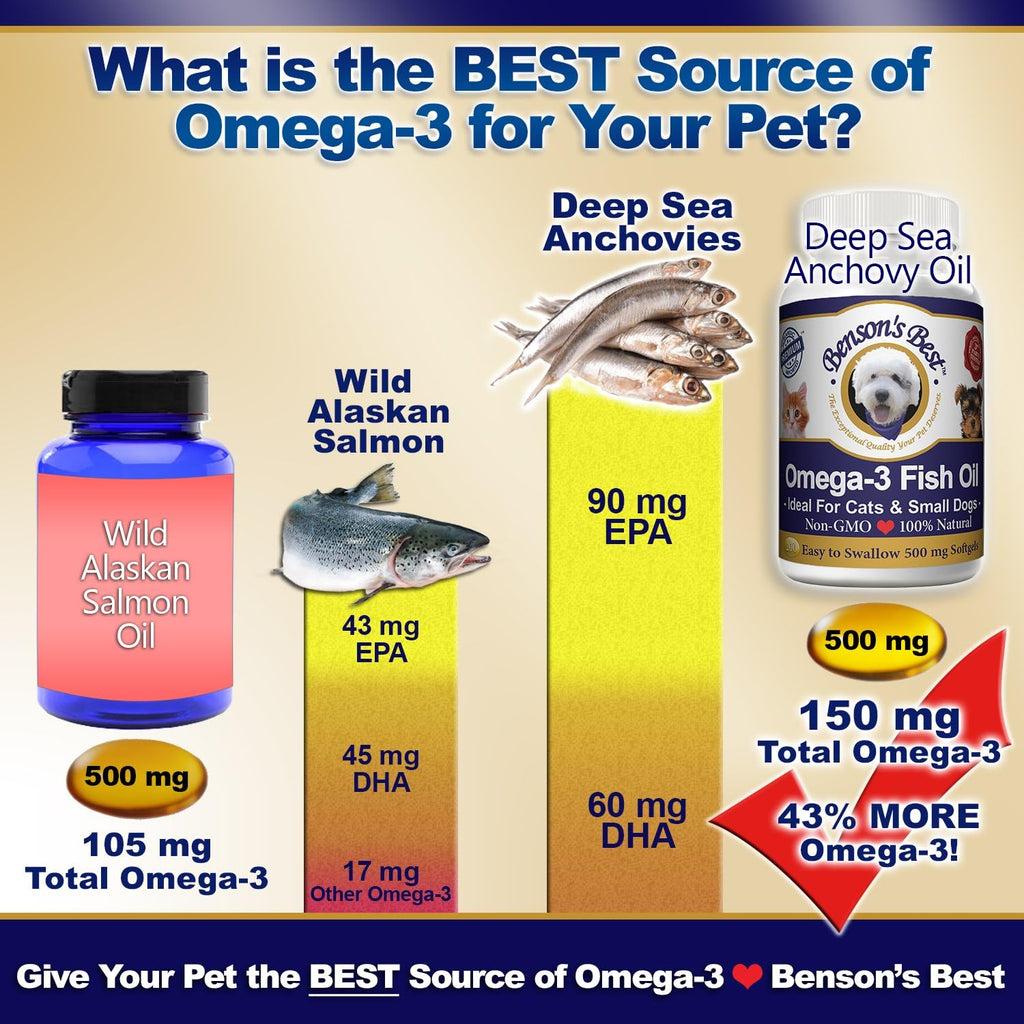 Benson's Best Omega 3 para Gatos y Perros Pequeños - 200 Cápsulas Blandas de 500mg