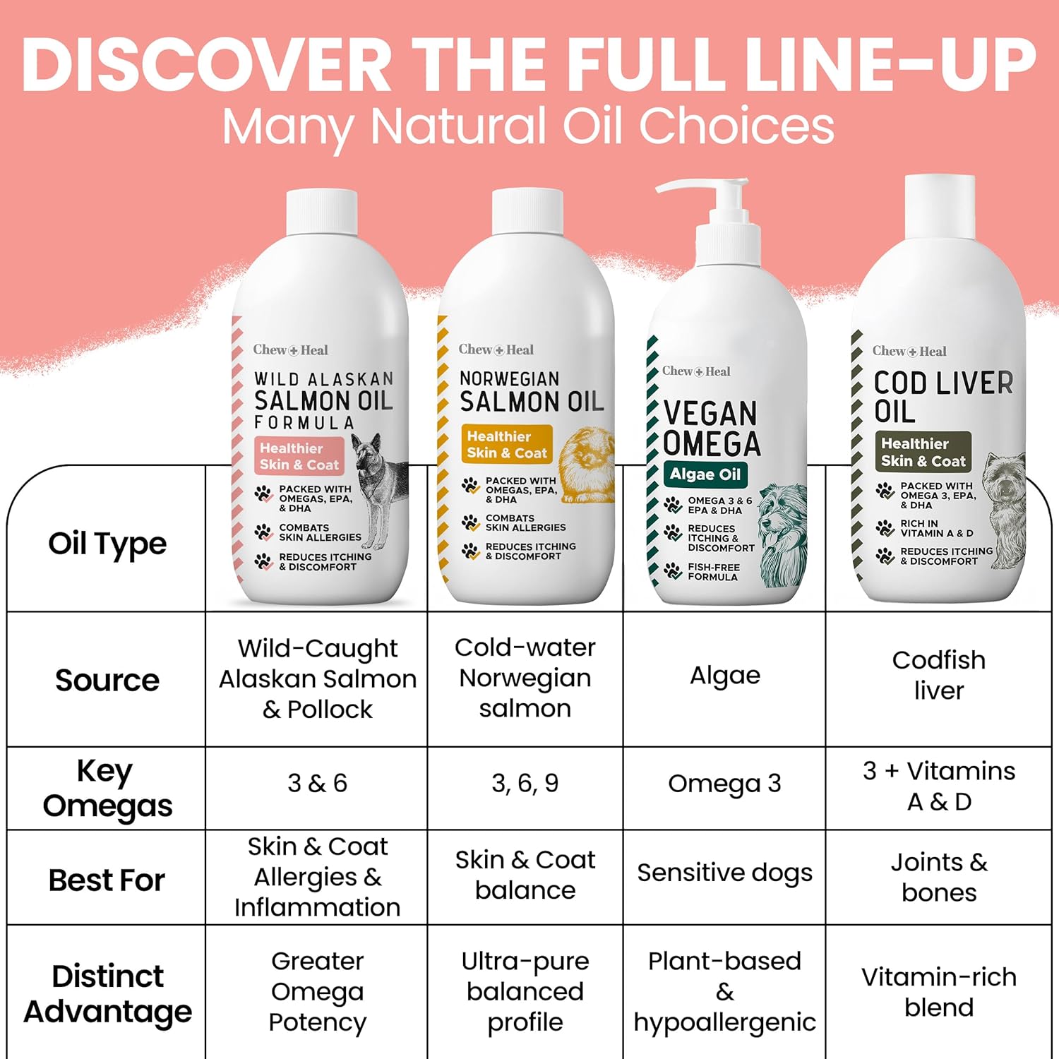 Aceite de Salmón Salvaje de Alaska para Perros - 473 ml - Omega 3, EPA, DHA, Vitamina D