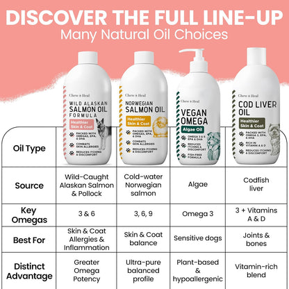 Aceite de Salmón Salvaje de Alaska para Perros - 473 ml - Omega 3, EPA, DHA, Vitamina D