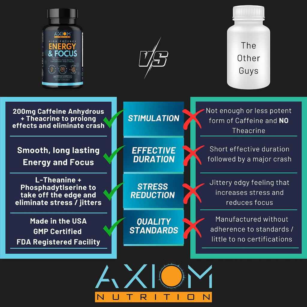 Axiom Nutrition Energy and Focus Extra Strength - 200mg Cafeína y Melena de León, 60 Cápsulas
