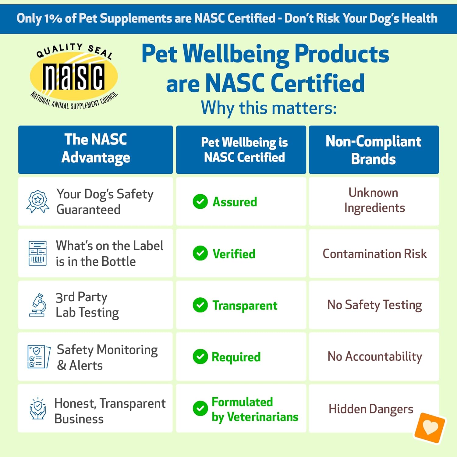 Pet Wellbeing Immune Sure para Perros - Apoya las Defensas Inmunitarias Normales, Equilibrio de la Flora Intestinal, Andrographis, Echinacea, Vitamina C, Zinc - Suplemento Herbario Formulado por Veterinarios 118 ml