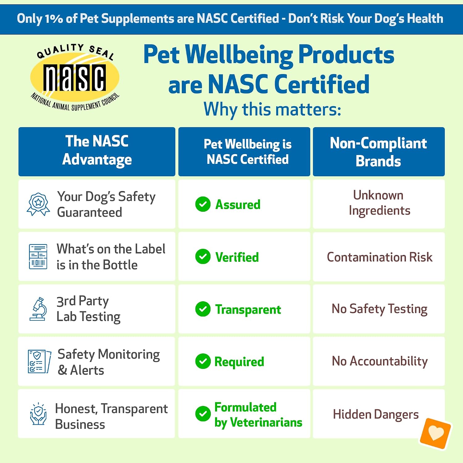 Pet Wellbeing Manzanilla para Perros - Suplemento Orgánico de Hierba Única - Apoyo Digestivo Suave y Calmante Holístico - Extracto Puro de Manzanilla - Formulado por Veterinarios, 59 ml